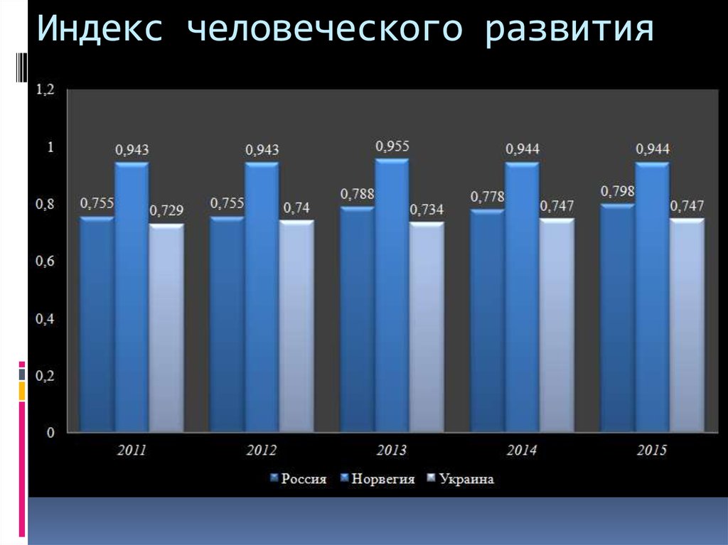 Индекс человеческого развития картинки