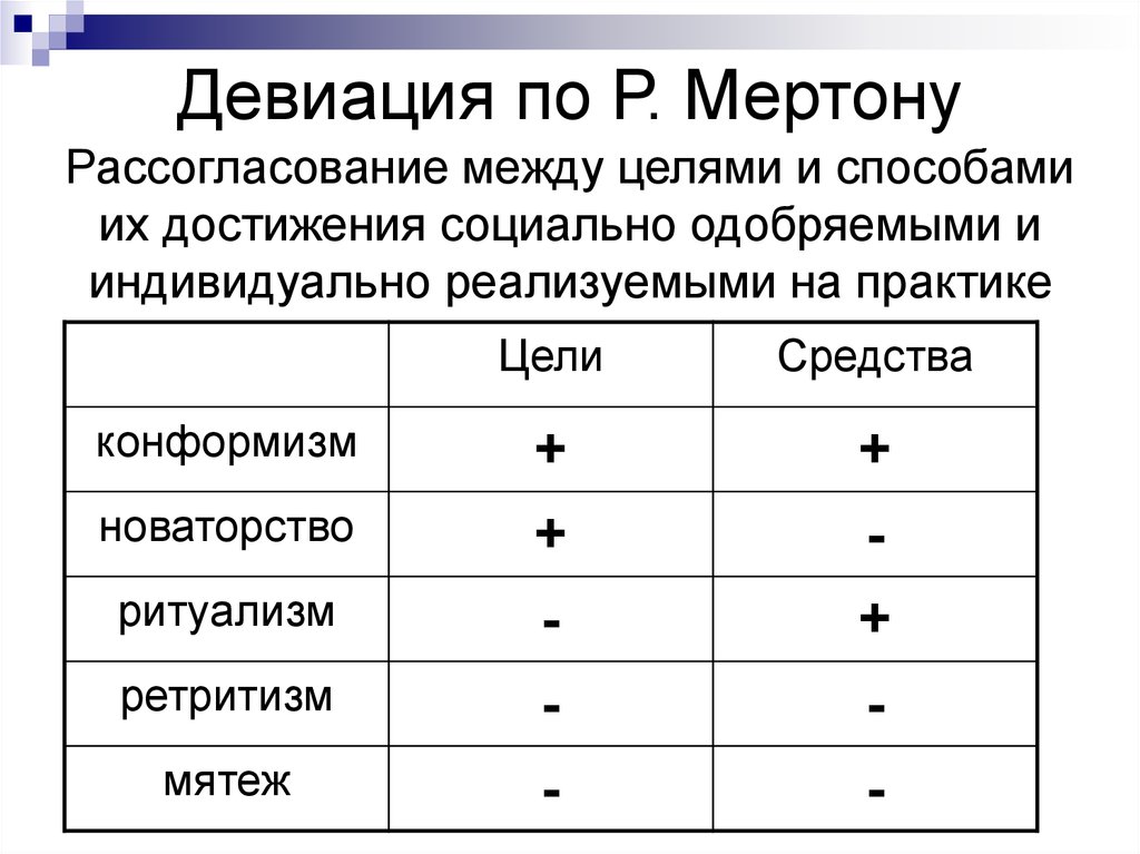 Теории девиации презентация