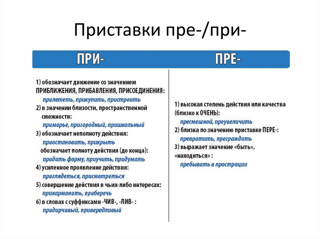 Значение пре при. Правописание приставок пре и при правило. Как писать приставки пре и при. Пре при приставки когда пишется правило. Когда пишется приставка пре и при правило 6 класс.