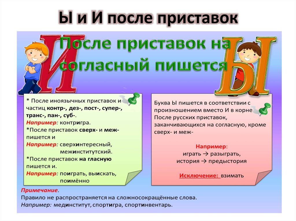 Как пишется слово увидеть. Буквы ы и и после приставок. Написание буквы ы после приставок на согласный. Правописание гласных и ы после приставок. Ы-И после приставок на согласную правило.