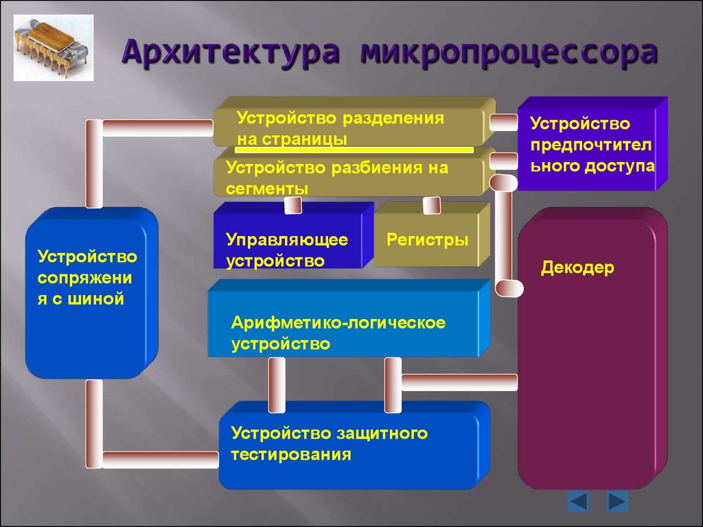 Развитие микропроцессоров презентация