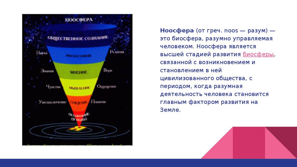 Презентация ноосфера как новая стадия эволюции биосферы