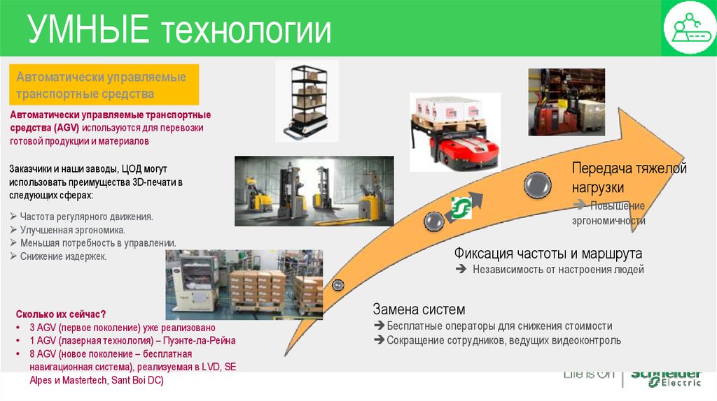 Шнайдер электрик презентация