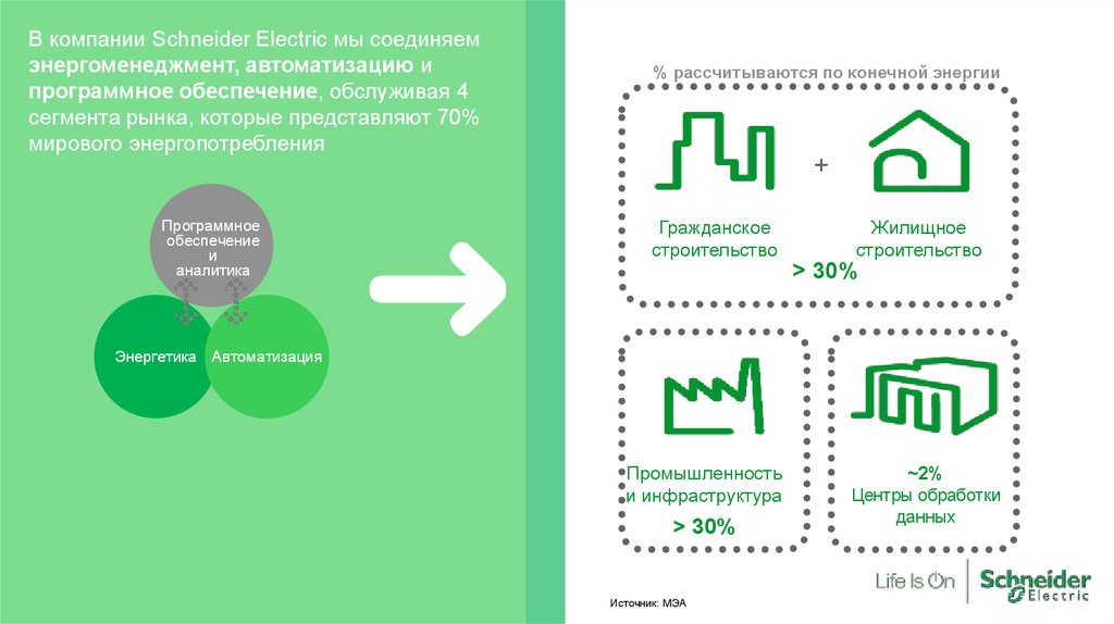 Шнайдер электрик презентация