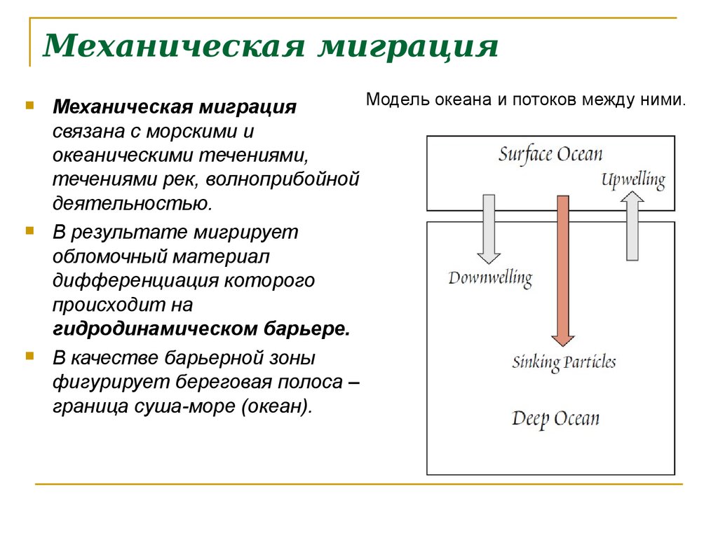 Механическая миграция