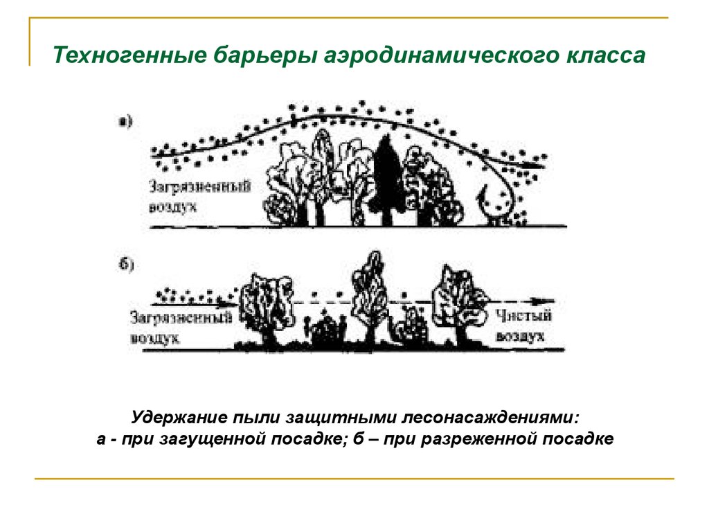 Техногенные барьеры аэродинамического класса