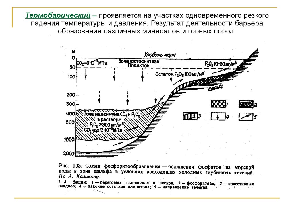 Термобарическая карта это