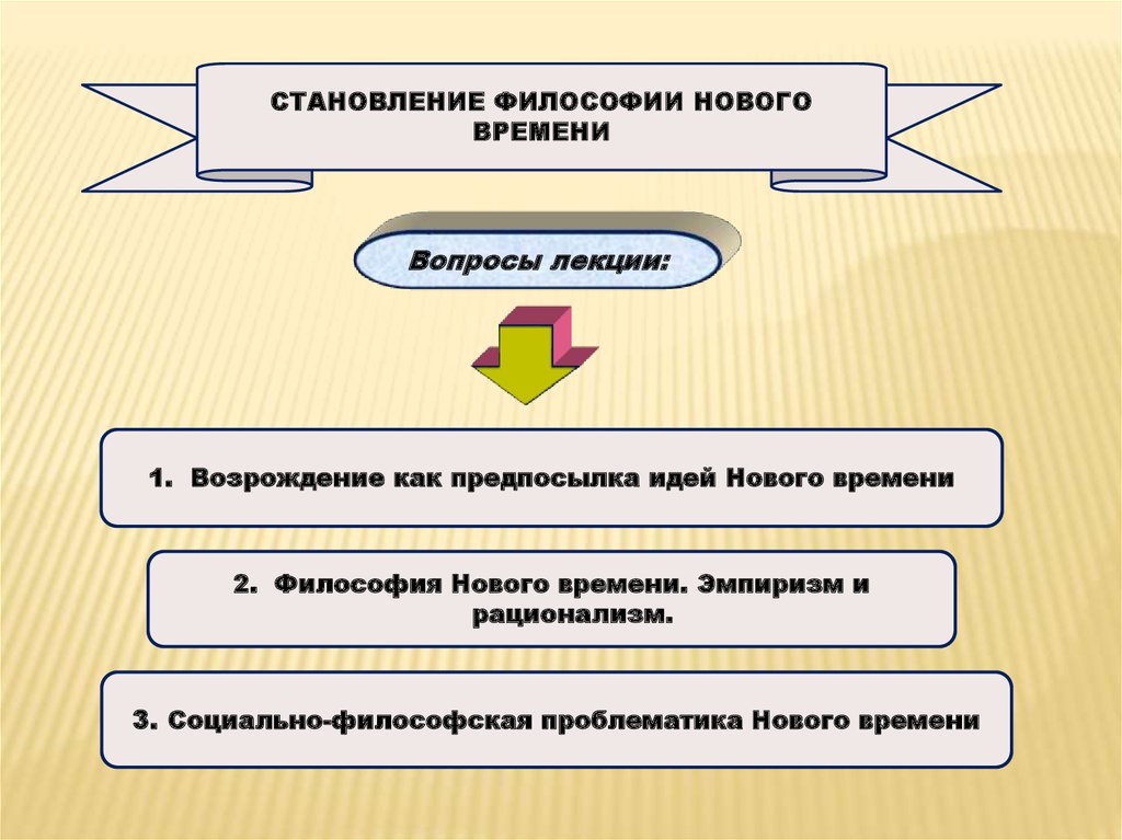 Формирование философии