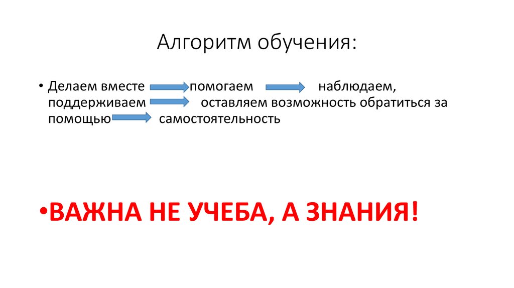 Алгоритм обучения: