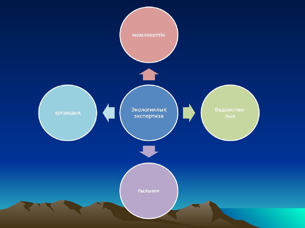 Орта деген не. Экология түрлері. Кластер пустой. Экология қазақша. Мониторинг дегеніміз не.