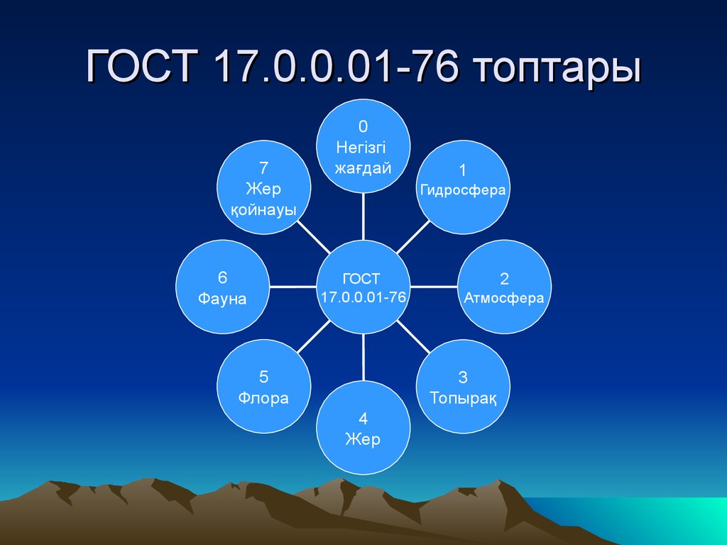 Экологиялық мониторинг презентация