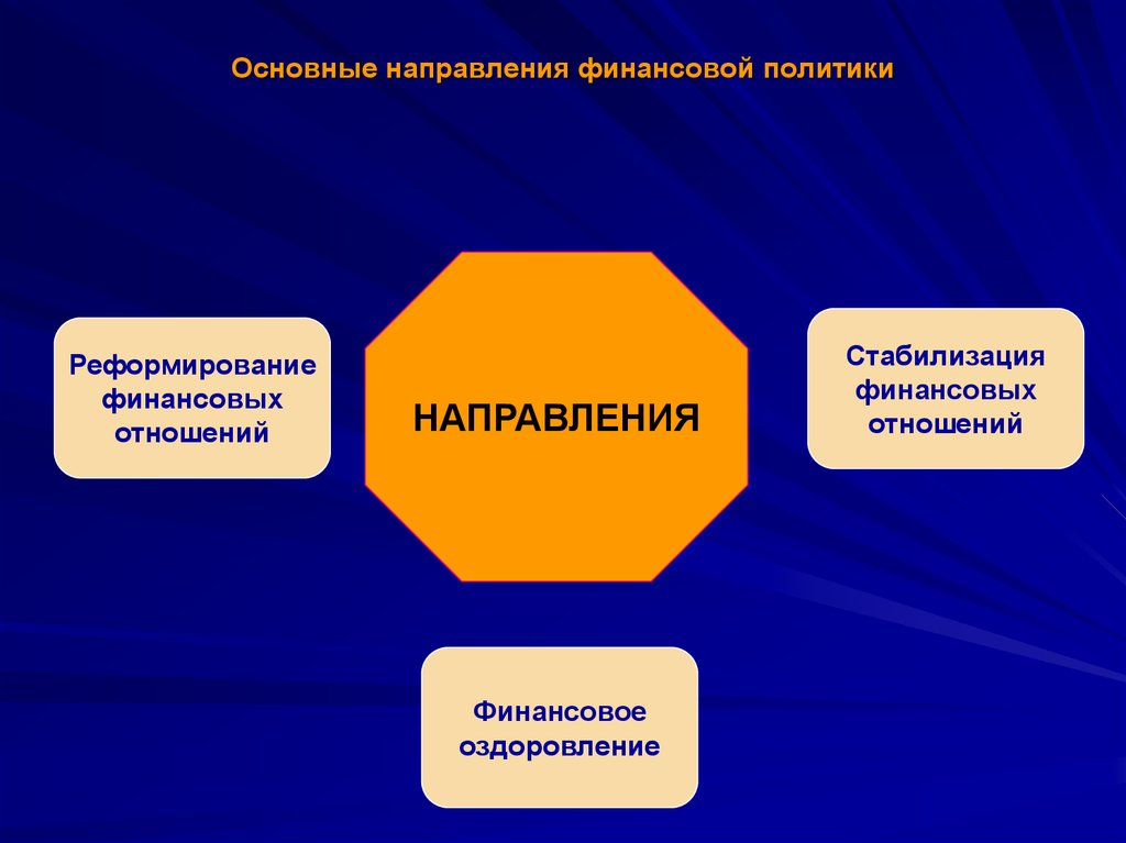 Финансовая политика россии в современных условиях презентация