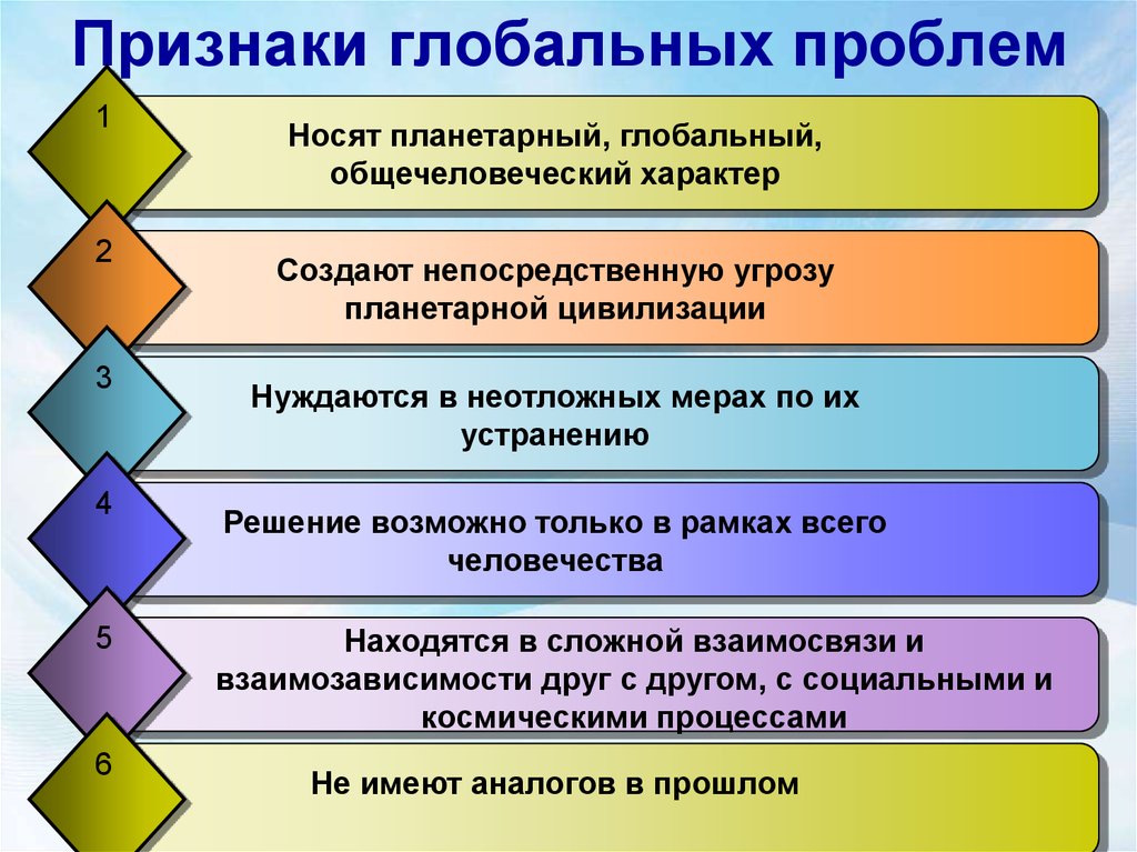 Укажите не менее трех основных признаков понятия. Признаки глобальных проблем. Проявления глобальных проблем человечества. Признаки глобальных проблем современности. Проявление глобальных проблем современности.