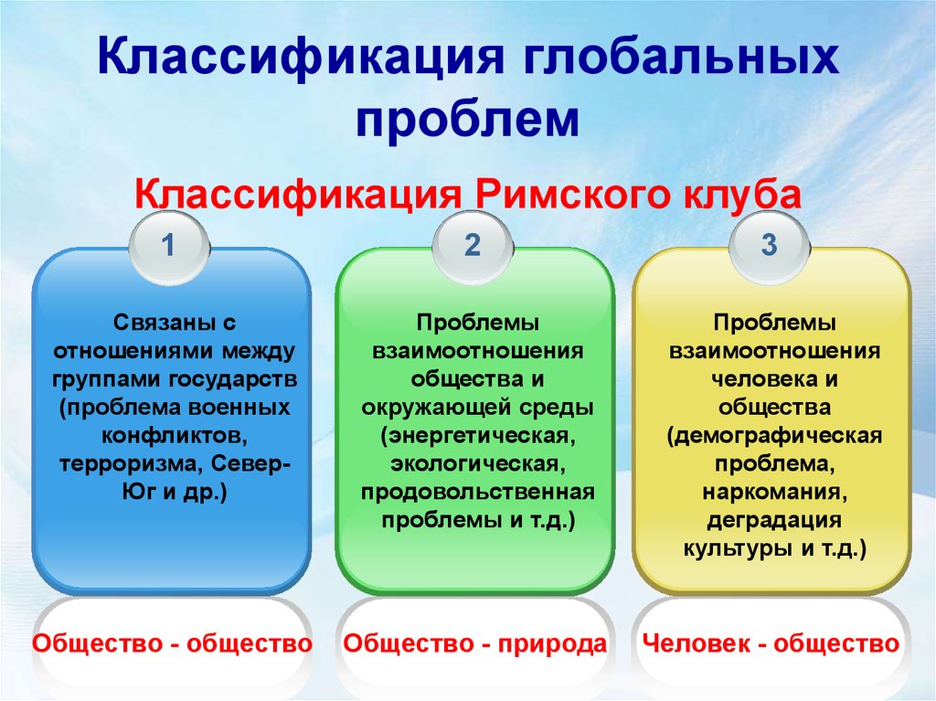 Контрольная работа по теме Понятие, сущность, классификация глобальных проблем