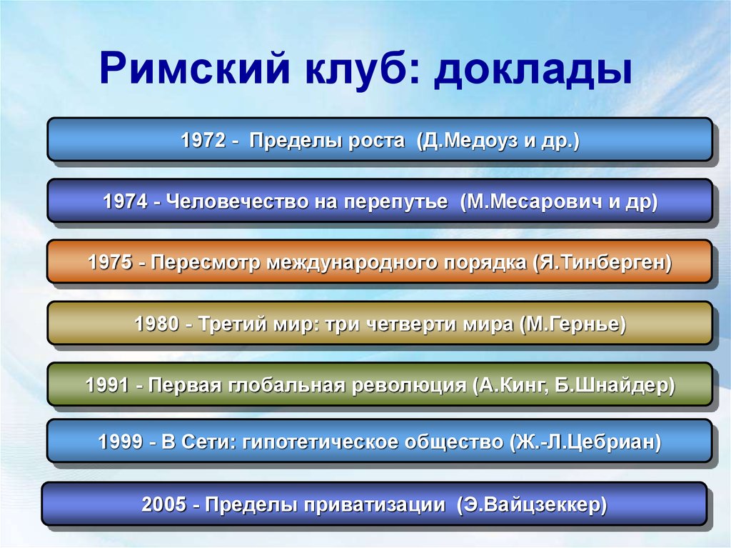 Модели римского клуба презентация