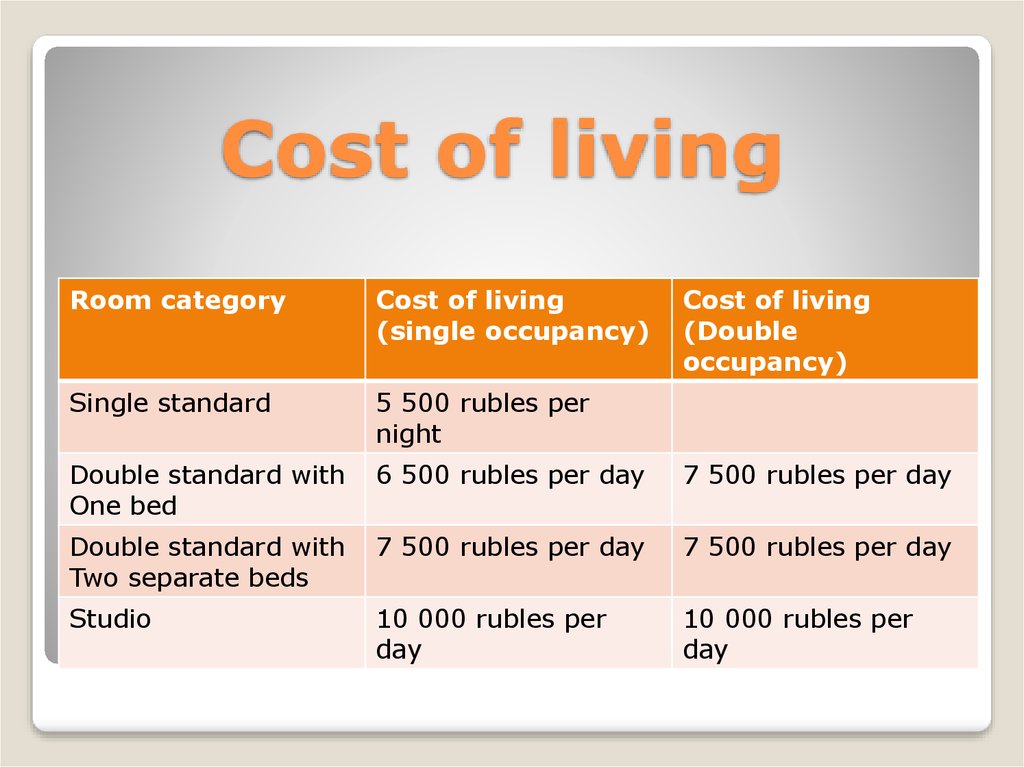 High cost living. Cost of Living. Double occupancy формула. Cost of Living consists of. Double occupancy Formula.