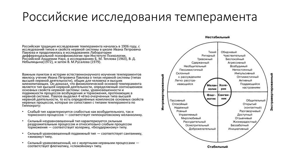 Исследования типов темперамента