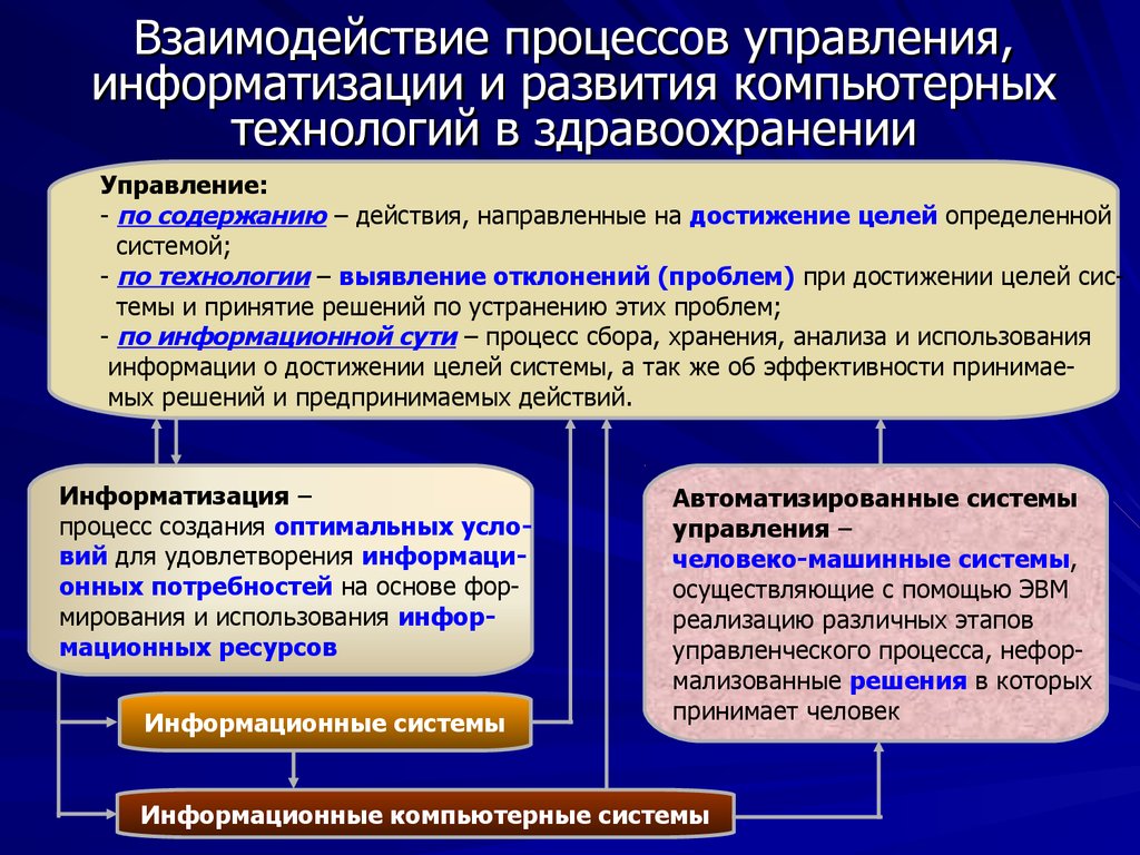 Что такое план информатизации