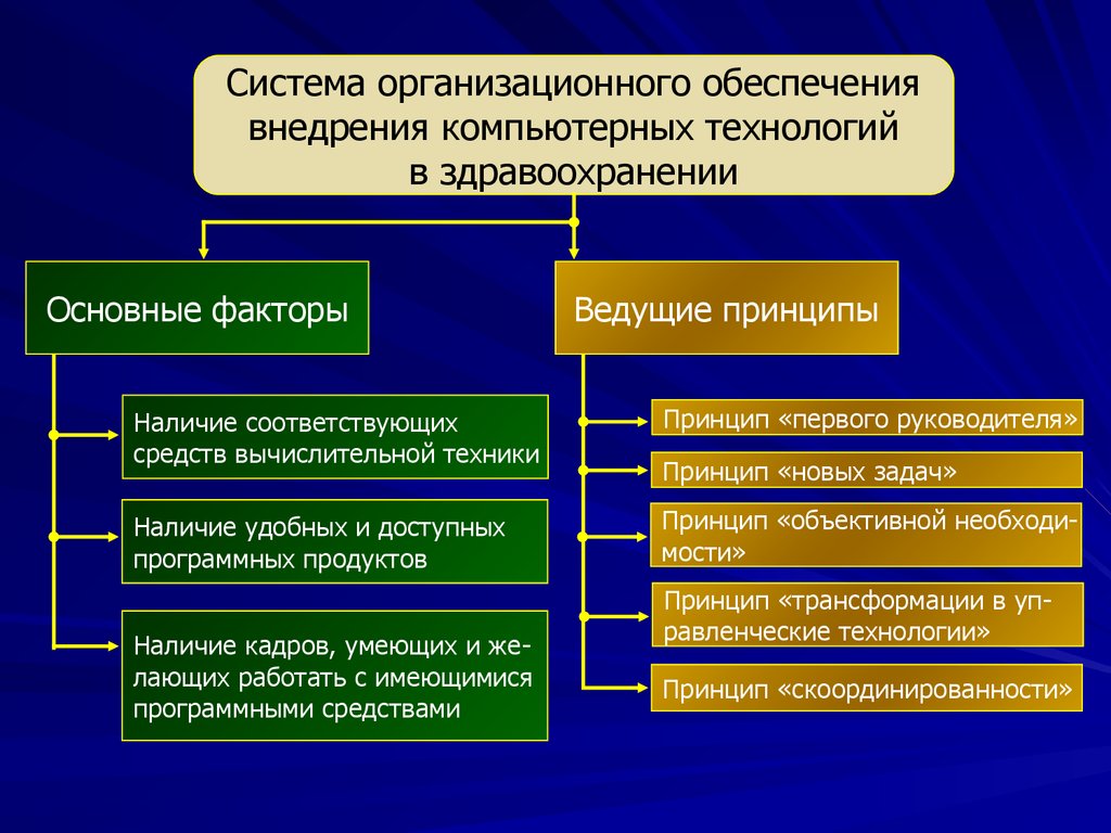 Соответствующим средством. Что такое свойство в информатике определение. Реализация определение в информатике. Фундаментальные свойства систем Информатика. Определения основных технологических теорий.