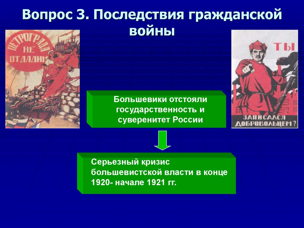 Гражданская война и интервенция презентация 11 класс