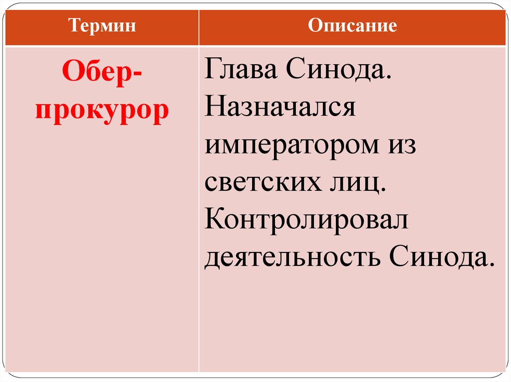 Исторические термины. Назначаемый императором глава Синода:. Синод термин по истории. Лица назначаемые императором. Дайте определение следующих понятий Синод Обер прокурор духовный.