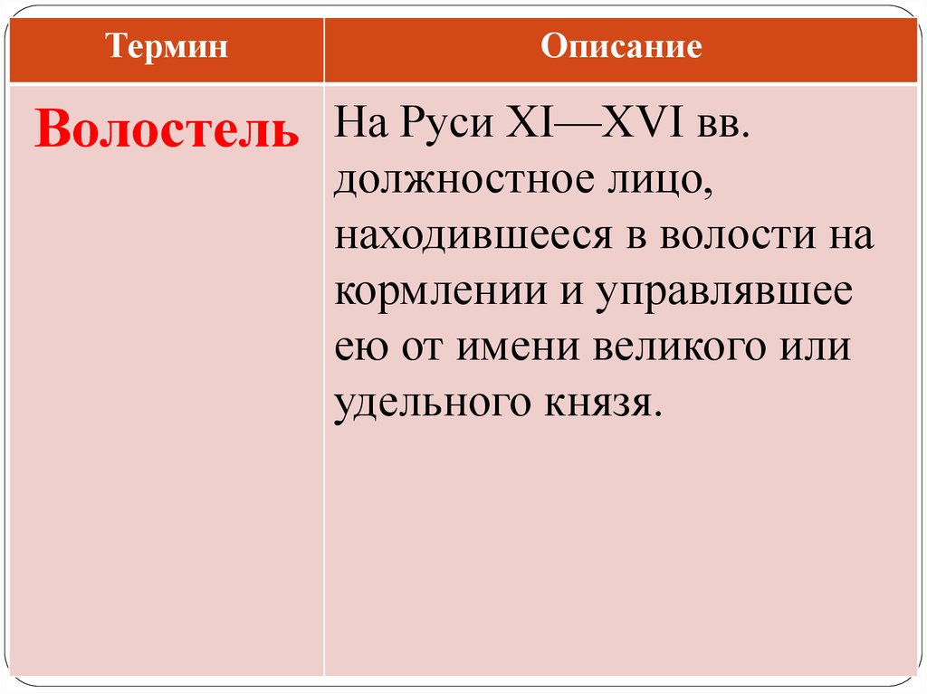 Волостель. Волостель определение. Волостели это в истории определение. Плюсы и минусы кормления на Руси.