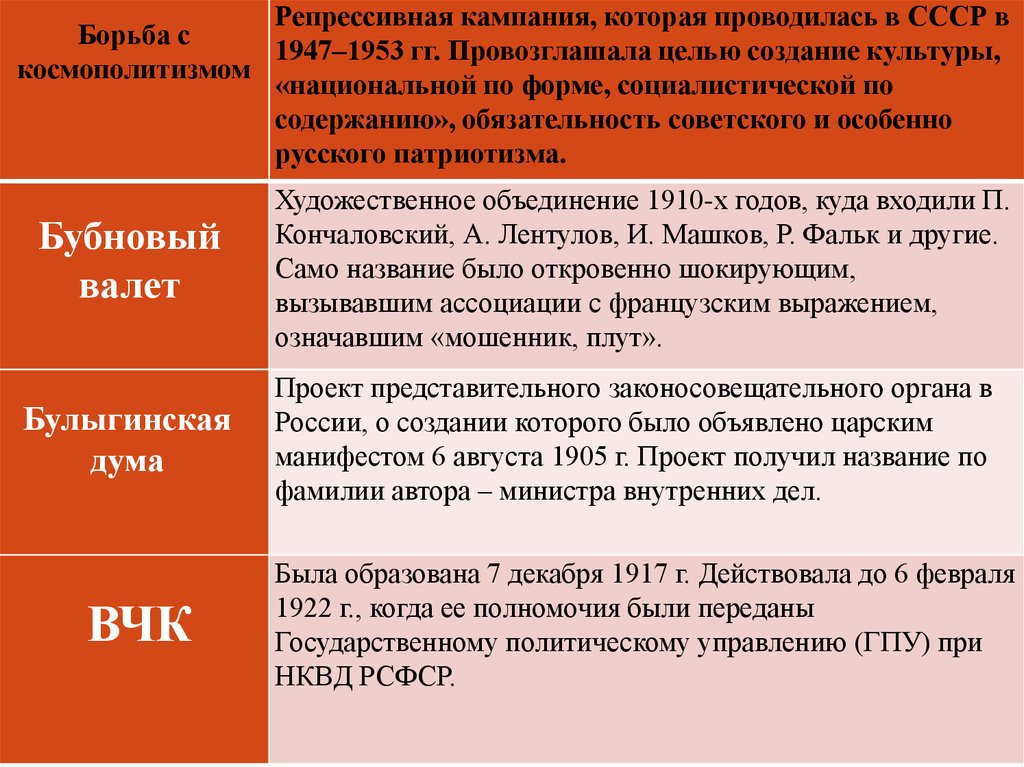 Булыгинская дума разработка проекта