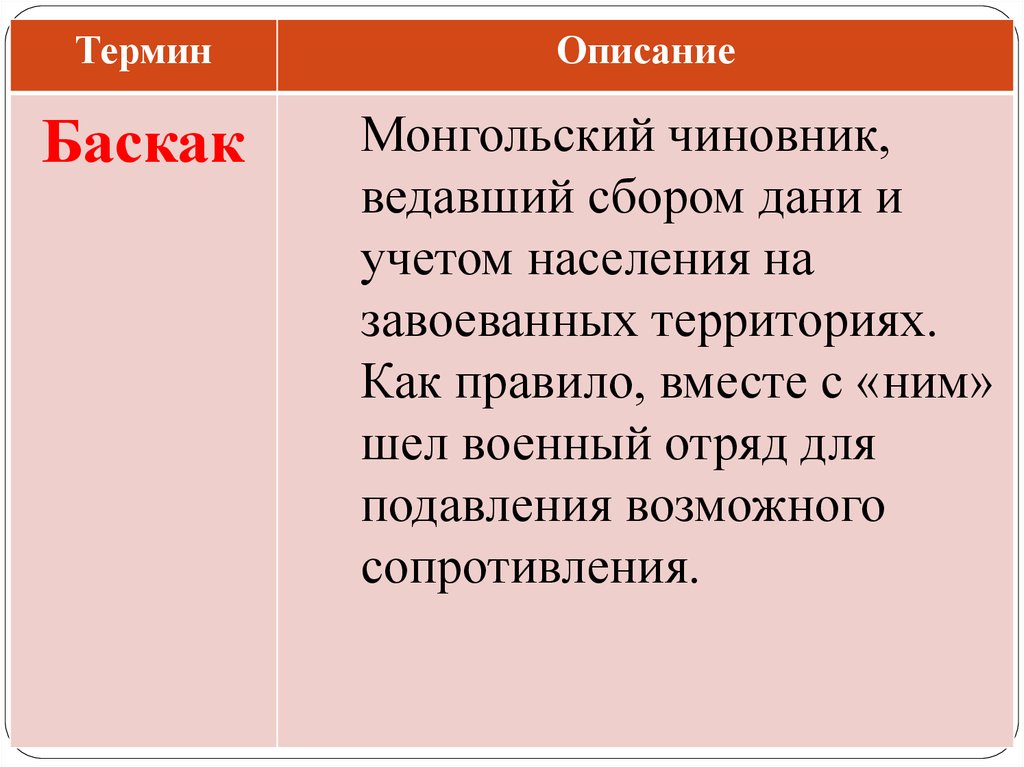 План описания монголии