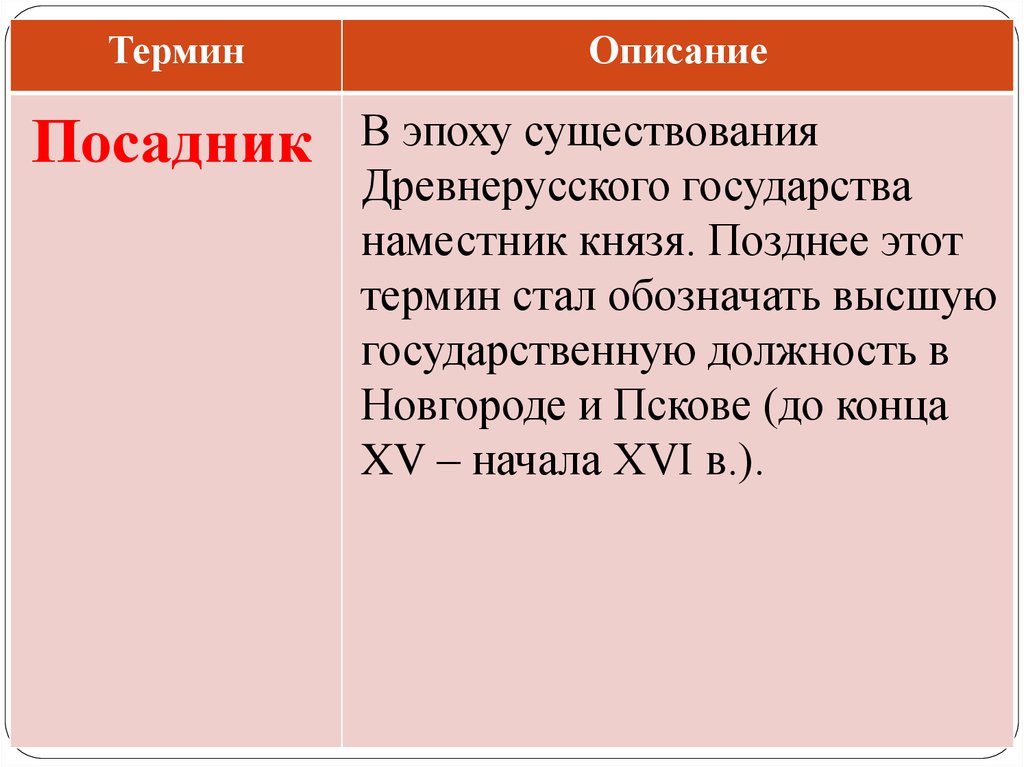 Термин стал. Посадник термин по истории. Князь термин. Термин наместник. Бытие в древней Руси.