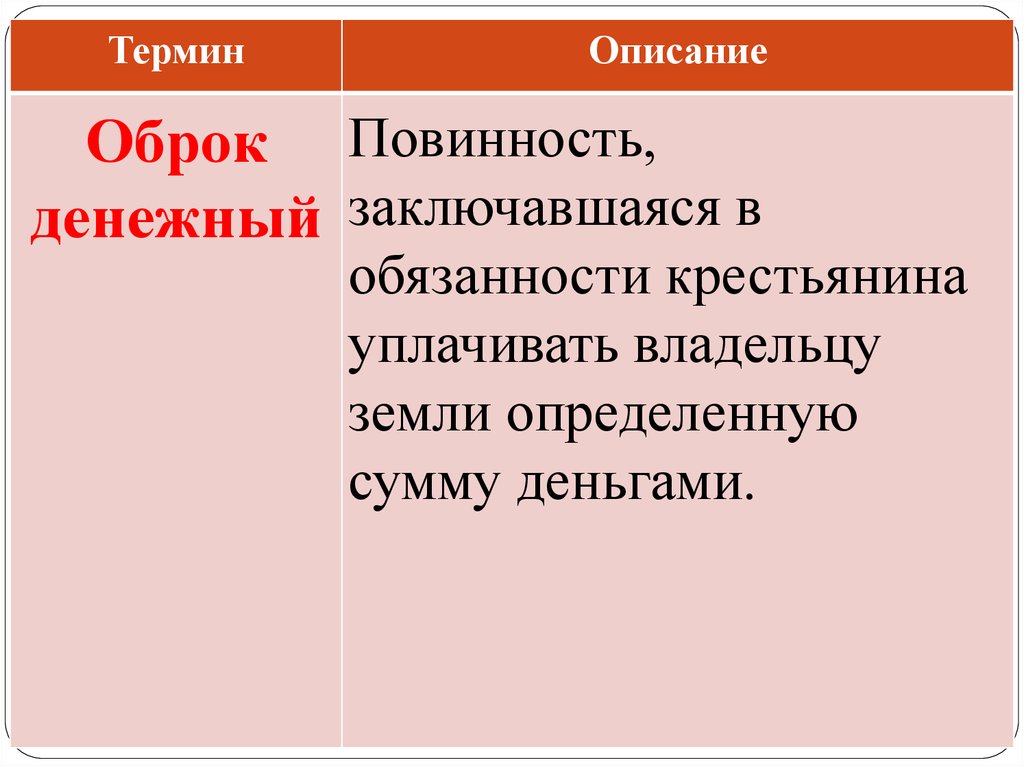 Повинность оброк. Обязанности крестьян. Денежный оброк. Денежный оброк это в истории. Понятие оброк.