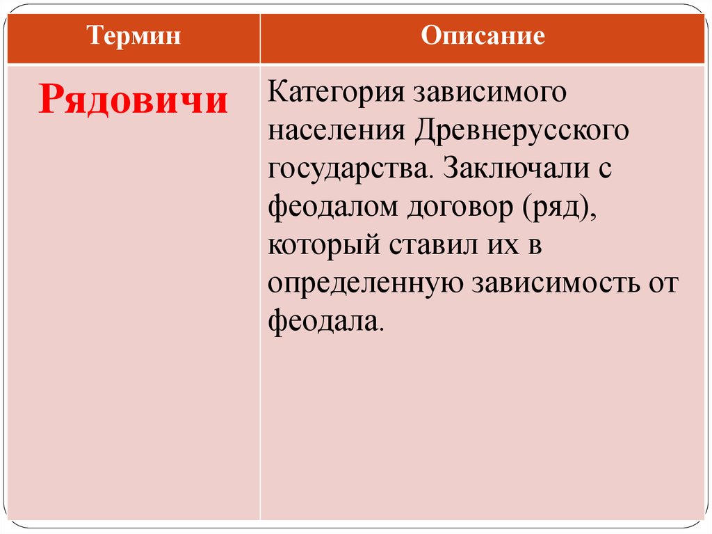 Рядовичи. Феодально Зависимое население древней Руси. Рядовичи это в древней Руси. Категории зависимого населения. Понятие Рядовичи.