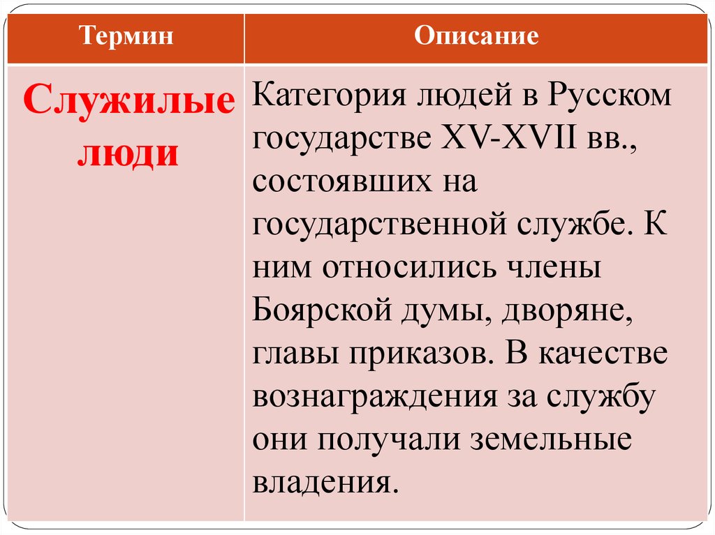 Исторические термины. Боярская Дума термин по истории. Боярская Дума термин по истории 7 класс. Низший член Боярской Думы. К полномочиям Боярской Думы в XV—XVII ВВ. Относились.