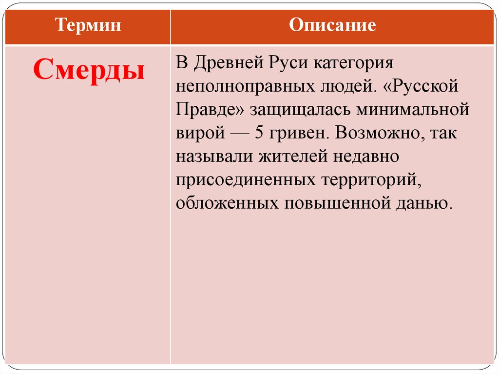 Смерды это. Смерды в русской правде. Права Смердов по русской правде. Правовое положение Смердов по русской правде. Смерды это в древней Руси.