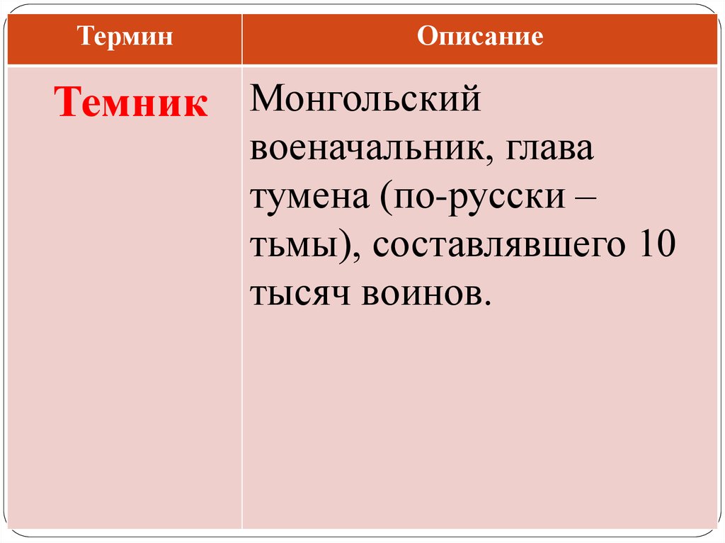 Термин монголы. Монгольский военачальник глава Тумена. Исторические термины. Монгольский военачальник Баскак выход Темник ярлык. Темник это в истории.