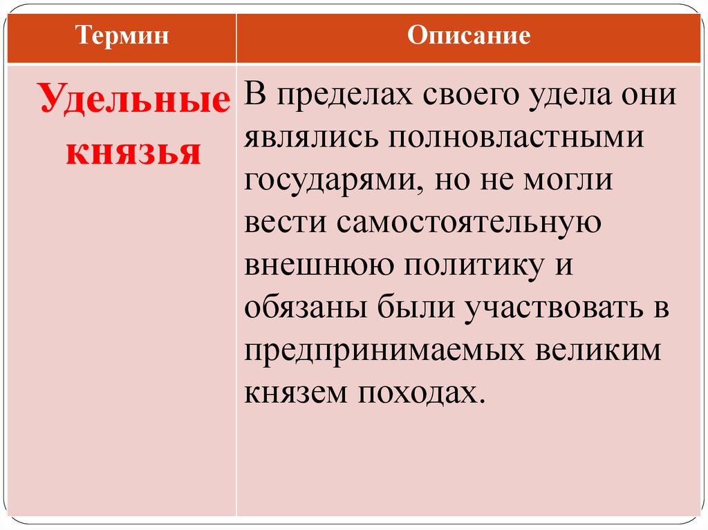 Удельные князья. Удельные князья термин. Уделы удельные князья. Исторические термины. Дайте определение историческим терминам кормление.