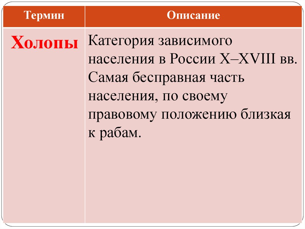 Холопы это в истории 7 класс. Холопы это кратко. Холоп определение по истории.