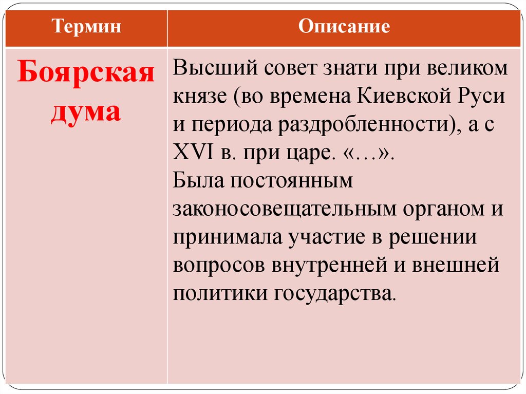 Исторические понятия. Высший совет знати при Великом Князе. Законосовещательный орган при Великом Князе (царе). История. Терминология князей. Глоссарий Боярская оппозиция это.