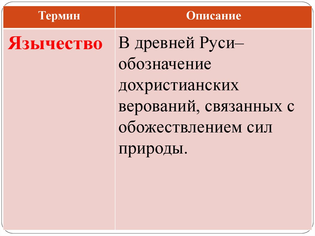 Исторические термины. История понятия силы природы.