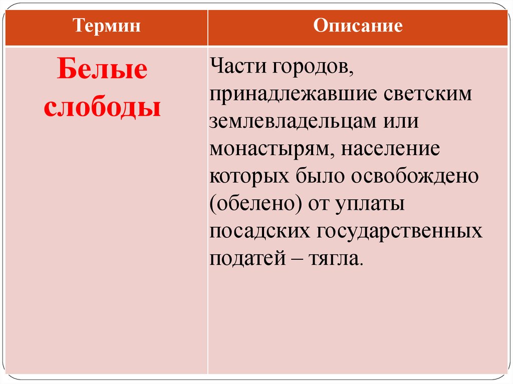 Население белых слобод в 17 веке. Белые слободы определение. Белые слободы это в истории. Белая Слобода термин.