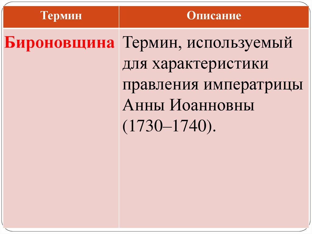 Какой исторический термин относится к характеристике. Бироновщина термин. Характеристика правления. Термин бироновщина относится к периоду правления. Бироновщина хронологические рамки.