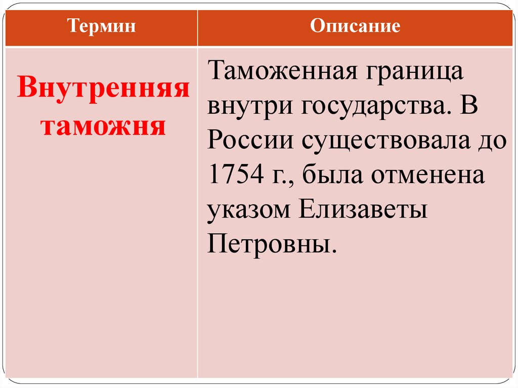 Отмена внутренних таможен. 1754 Г пограничные таможни. Исторический термин на м. Отмена внутр таможенных границ в 18 веке.