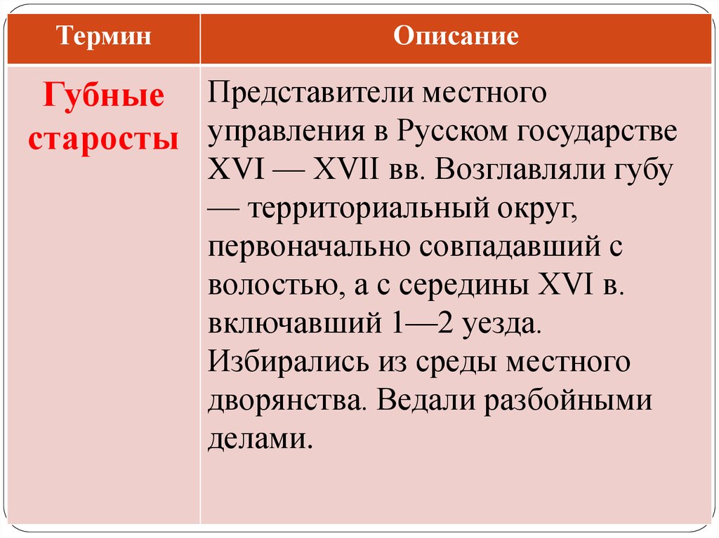 Исторические термины. Уезд термин по истории. Губа исторический термин. Губа – это территориальный округ. XVI – XVII ВВ.сколько это?.