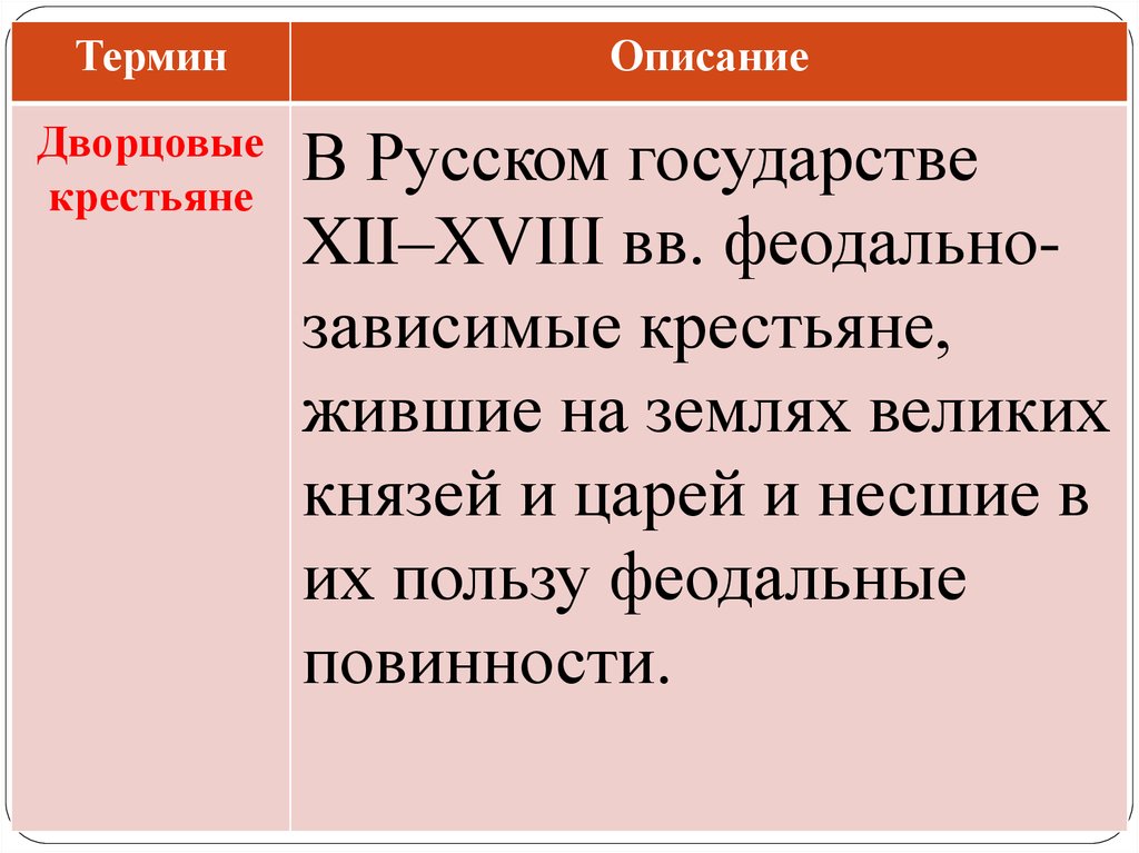 Дворцовые крестьяне. Повинности дворцовых крестьян. Права дворцовых крестьян. Условия жизни дворцовых крестьян.