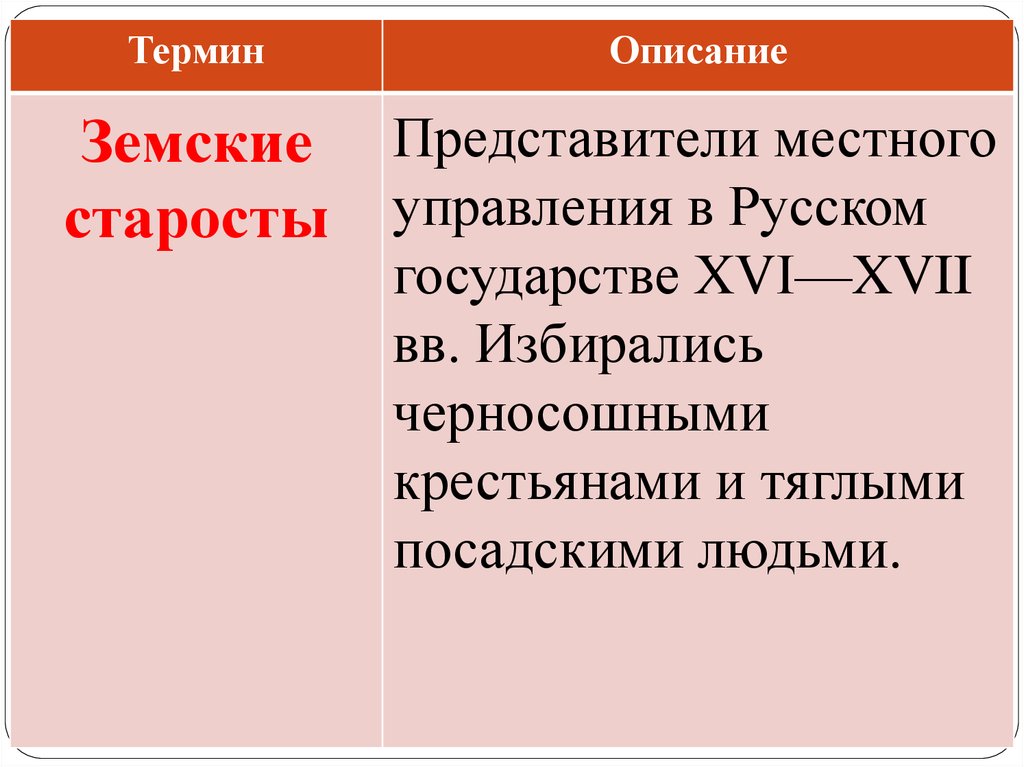 Исторические понятия. Функции земских старост. Земский староста это в истории. Из кого избирались земские старосты. Что делали земские старосты.