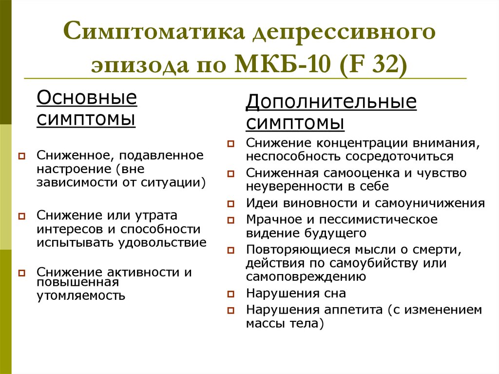 Депрессивный эпизод это. Мкб 10 суицидальное поведение. Критерии депрессивного эпизода мкб 10. Критерии депрессивного эпизода. Депрессивный эпизод классификация мкб 10.