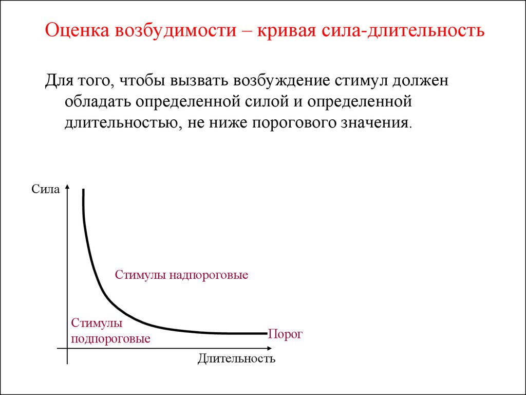 Кривая сила