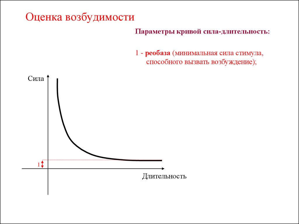 Параметры кривой