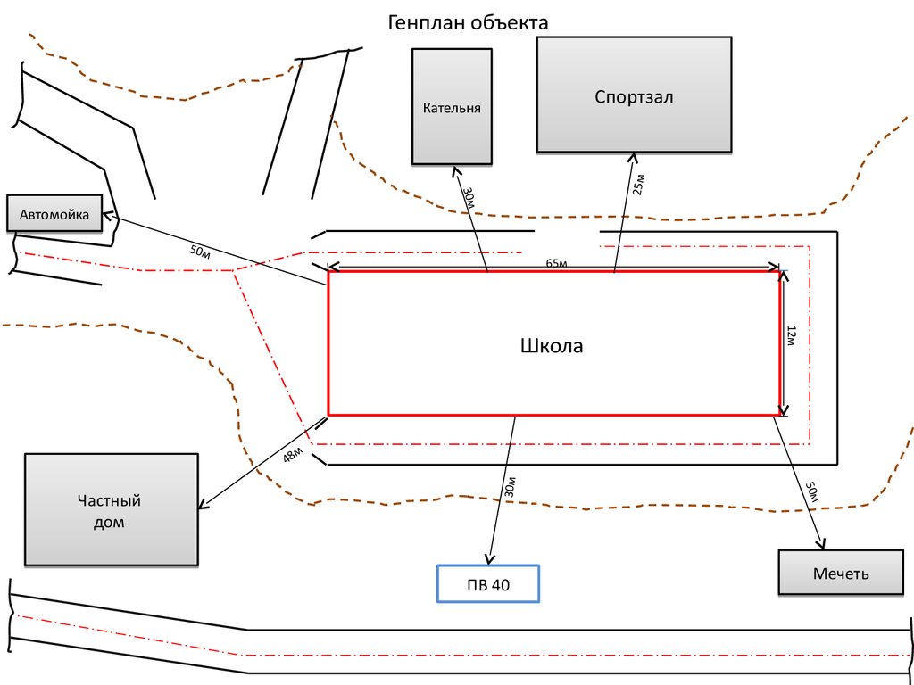 Генеральный план объекта