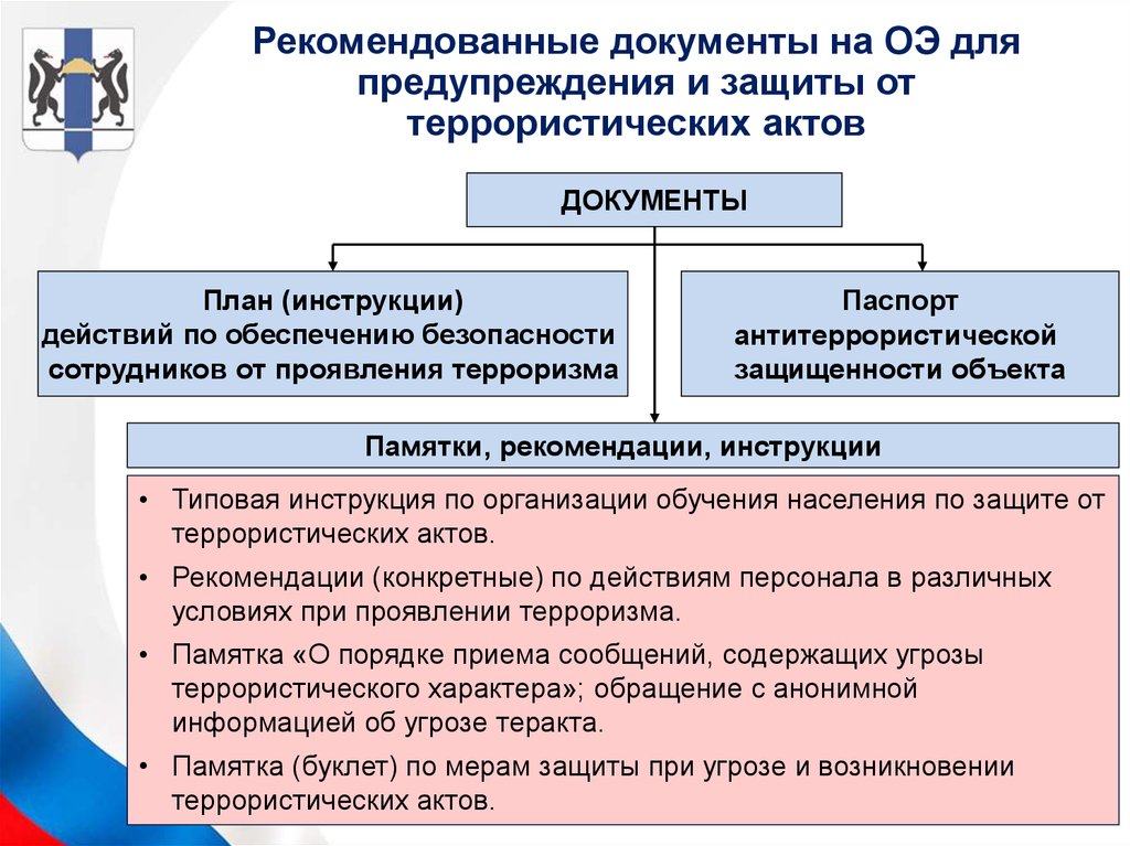 План антитеррористической защищенности