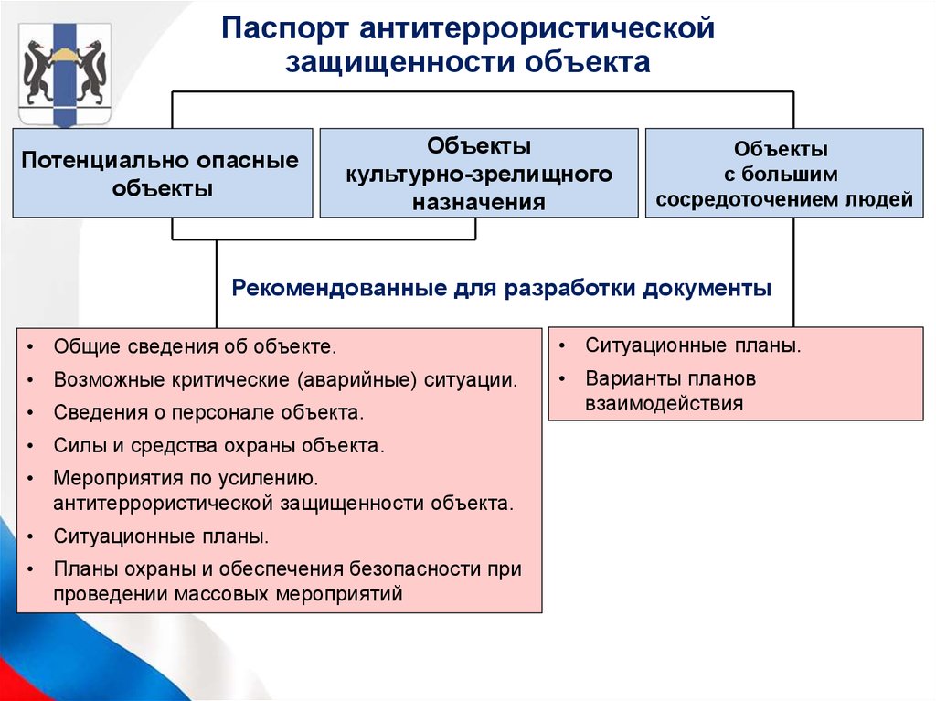 Антитеррористическая защищенность объектов презентация